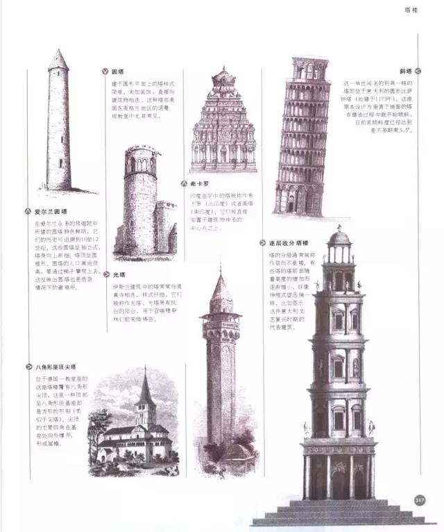 经典建筑图鉴